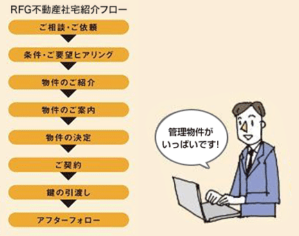 社宅紹介フロー